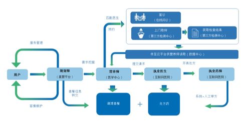 打造差異化服務(wù)引領(lǐng)關(guān)鍵，且看這場互聯(lián)網(wǎng)醫(yī)療戰(zhàn)中誰才是弄潮兒