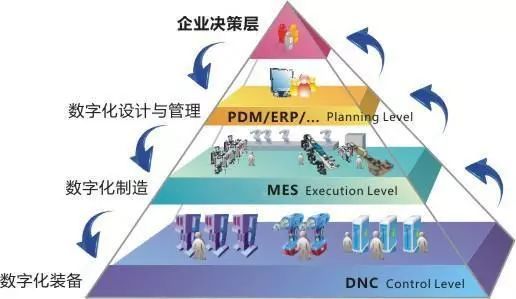 應(yīng)用MES系統(tǒng)推動(dòng)企業(yè)精益生產(chǎn)的戰(zhàn)略路徑與管理咨詢