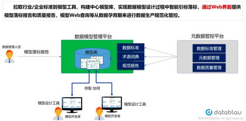 企業(yè)數(shù)字化轉(zhuǎn)型之?dāng)?shù)據(jù)管理的四個現(xiàn)代化